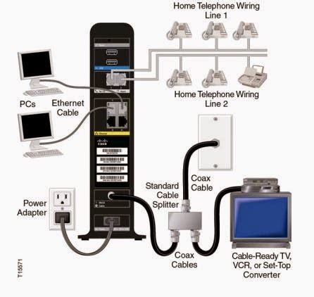 Xfinity Xb3 Manual