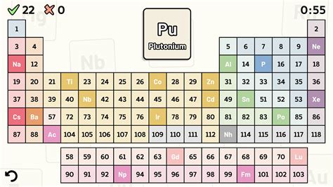 Periodic Table Quiz APK for Android Download