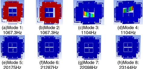 Final mode result of the triaxial accelerometer | Download Scientific Diagram