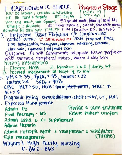 Shock stages: Cardiogenic Nursing School Humor, Nursing Profession ...