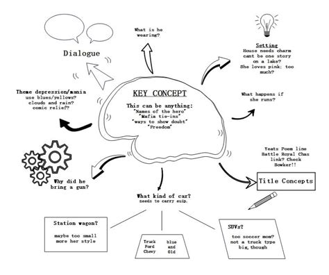 Free Editable Brainstorming Graphic Organizer Examples | EdrawMax Online