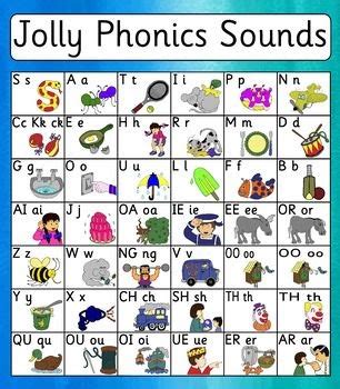 Jolly Phonics Letter Sequence