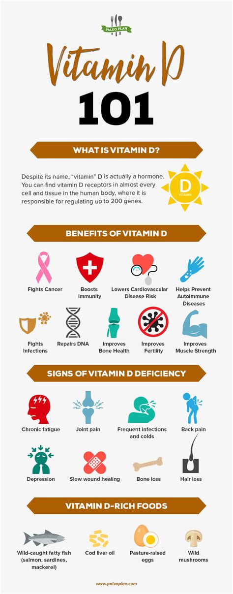 9 Health Benefits of Vitamin D and Signs You Have a Deficiency