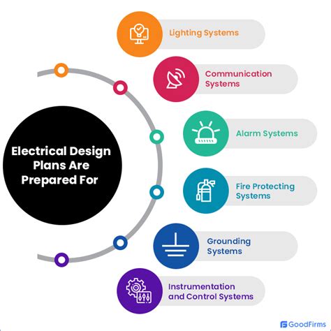 Best Free Open Source Electrical Design Software