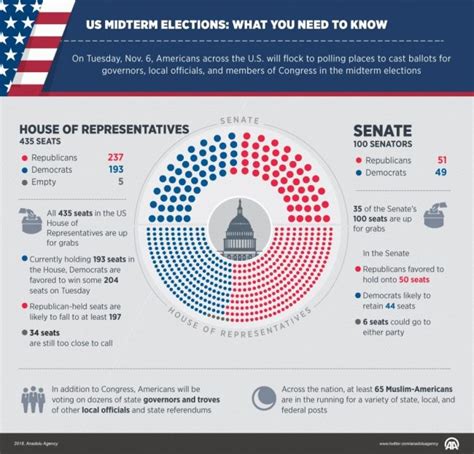 U.S. midterm elections: What they are, how they work and why they ...