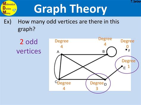 PPT - Graph Theory PowerPoint Presentation, free download - ID:3152387