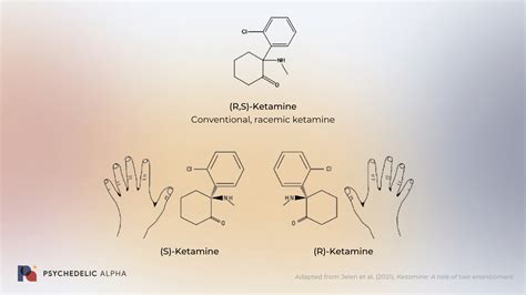 Racing Beyond Racemic: A Look at Ketamine Drug Development Ahead of atai’s PCN-101 Phase 2a ...