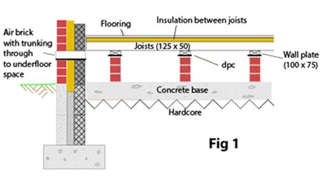 suspended concrete ground floor construction | Viewfloor.co