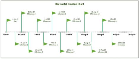 Horizontal Timeline Chart using Scatter chart in Excel - PK: An Excel Expert