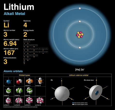 Lithium Photograph by Carlos Clarivan - Pixels