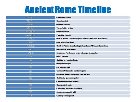 Publius Cornelius Scipio Aemilianus Africanus Numantinus: Ancient Rome Timeline