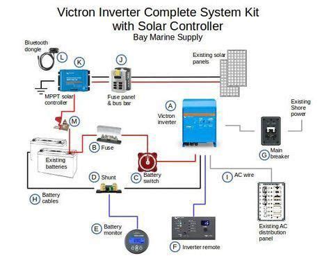 Boat Solar Panel Wiring Diagram