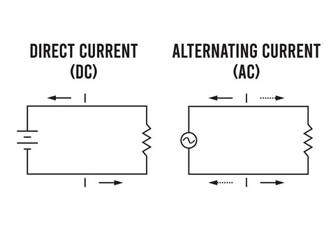 DC Voltage: What Is It? (Circuit Symbol Wire Color Codes), 54% OFF