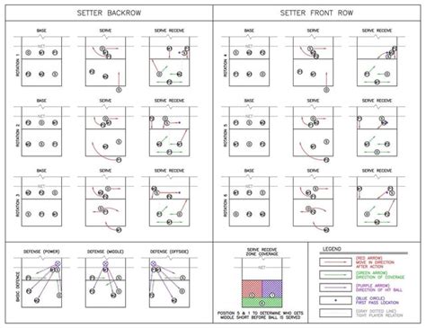 5-1 Rotation Cheat Sheet : r/volleyball