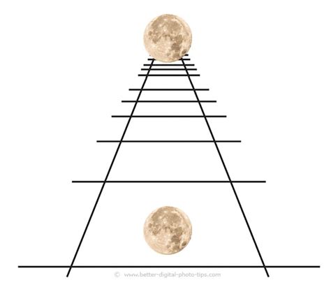 The Moon Illusion: Why Does The Moon Appear So Big? | by Star Walk | Medium