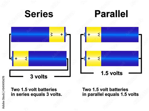 A schematic showing the difference between series and parallel battery packs. Showing how a pair ...