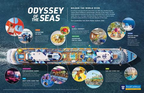 Royal Caribbean's Odyssey of the Seas: Overview and Things to Do