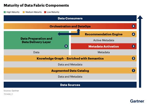 5 Benefits of a Semantic Layer in a Data Fabric Design | AtScale