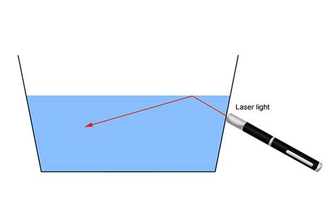 Total internal reflection experiments and optical fibres