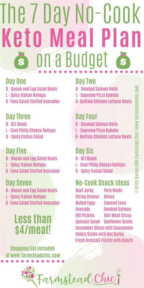 Seven Day No Cook Keto Meal Plan | Free keto meal plan, Easy keto meal ...