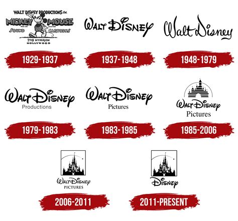 Walt Disney Pictures Logo, symbol, meaning, history, PNG, brand