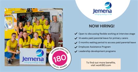 Engineer - Risk and Assurance at Jemena | WORK180