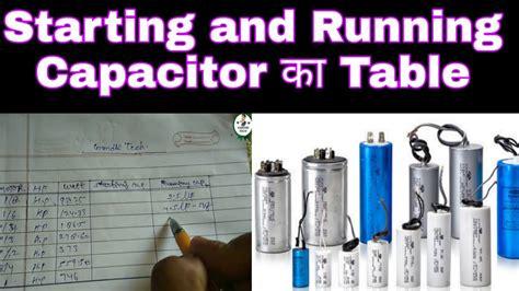 How To Size A Motor Capacitor | Webmotor.org