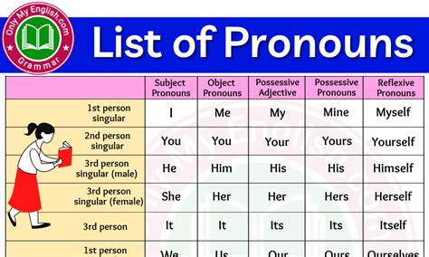 Pronouns Archives » Onlymyenglish.com