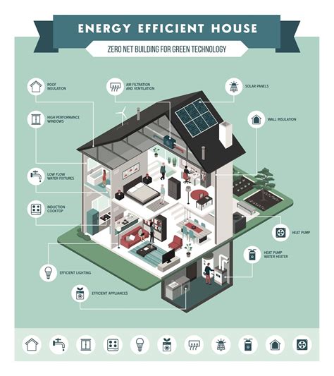 Home energy assessment to make your home Energy Efficient