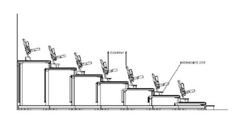 Lecture Hall Seating Dimensions | Elcho Table