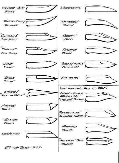 Knifes into groups. | Knife patterns, Knife making, Blacksmithing