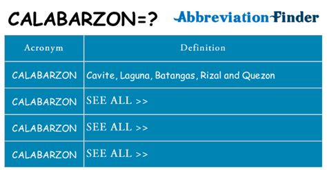 What does CALABARZON mean? - CALABARZON Definitions | Abbreviation Finder