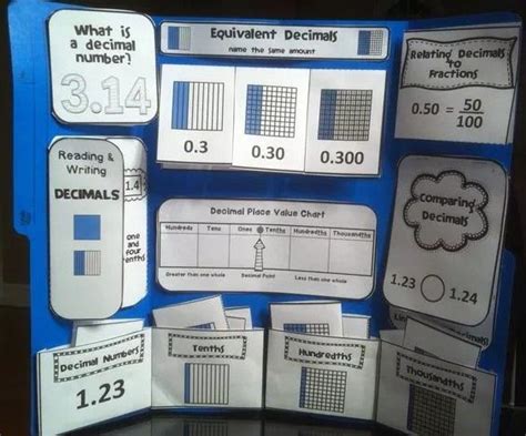 Pin by 桌米家桌遊 on Lapbook | Math interactive notebook, Homeschool math ...