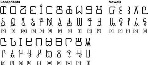 Writing in Africa — The Somalian Alphabets (Pt 2) | The Language Closet