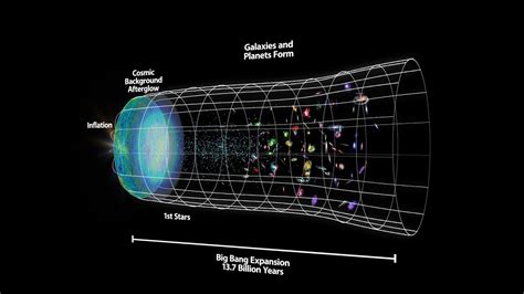 Smočiti glazbenik rezerva inflation big bang explained izvršitelj inženjeri Raspored