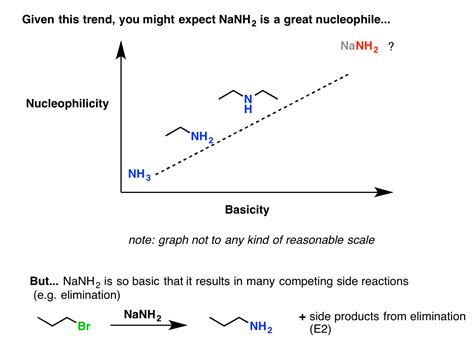 Nucleophilicity Trends of Amines – Master Organic Chemistry