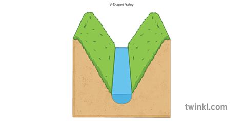 Formation Of A V Shaped Valley 4 V Shaped Valley Geography Land Water Rivers