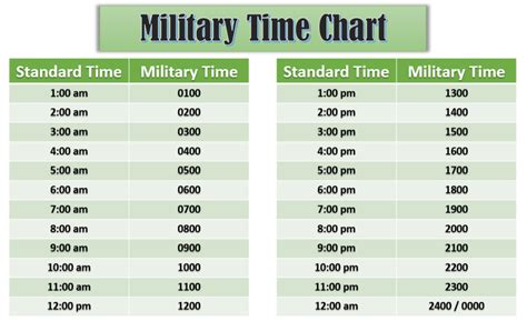 Military Time Chart | Examples, Reading, Writing & Speaking