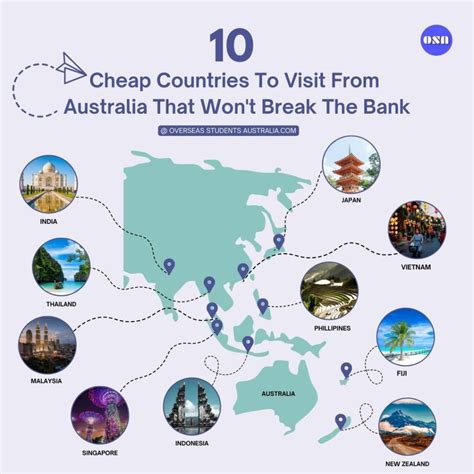 10 Cheap Countries To Visit From Australia That Won't Break The Bank In ...