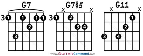2 5 1 Progression Explained: Lesson & Guitar Chords
