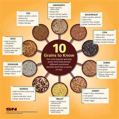 Pin by Soni Anglin on Healthy and strong | Healthy grains, Vegan nutrition, Nutrition facts