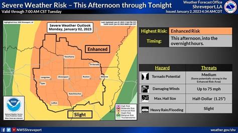 City of Tyler prepares as National Weather Service anticipates severe weather Monday | Local ...