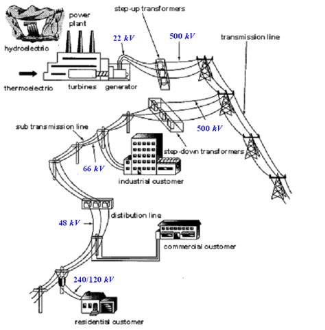 Power Systems Analysis HomePage