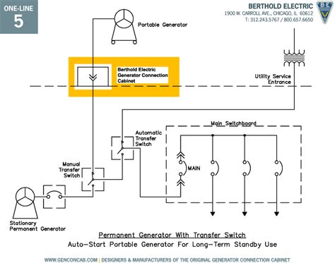 Generator Connection One-line Diagrams | Berthold Electric