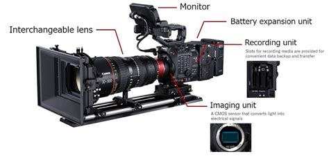 Digital Cinema Cameras | Canon Global