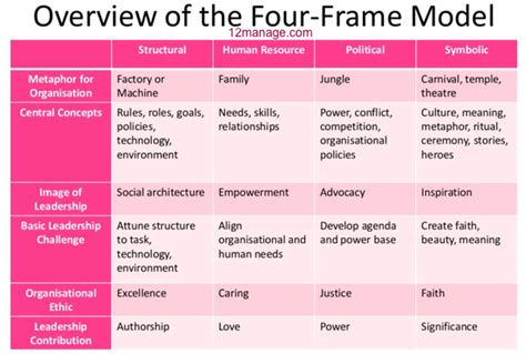 Bolman Deal Four Frames Pdf - utorrentdevelopment