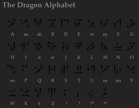 dragon alphabet - DriverLayer Search Engine