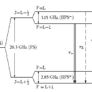 (PDF) Fine and hyperfine structure of pionic helium atoms