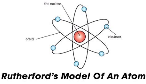 WHAT WAS THE RUTHERFORD’S ATOMIC MODEL? - JustScience