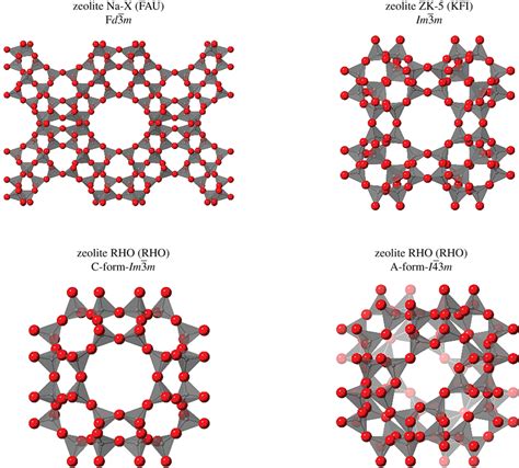 The structures and space groups of zeolites Na-X, ZK-5 and the C- and... | Download Scientific ...